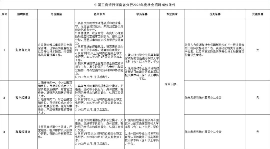 ���ֶ�������ҳ��