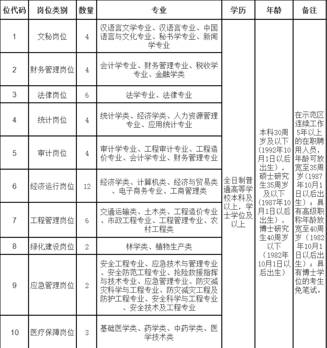 ���ֶ�������ҳ��