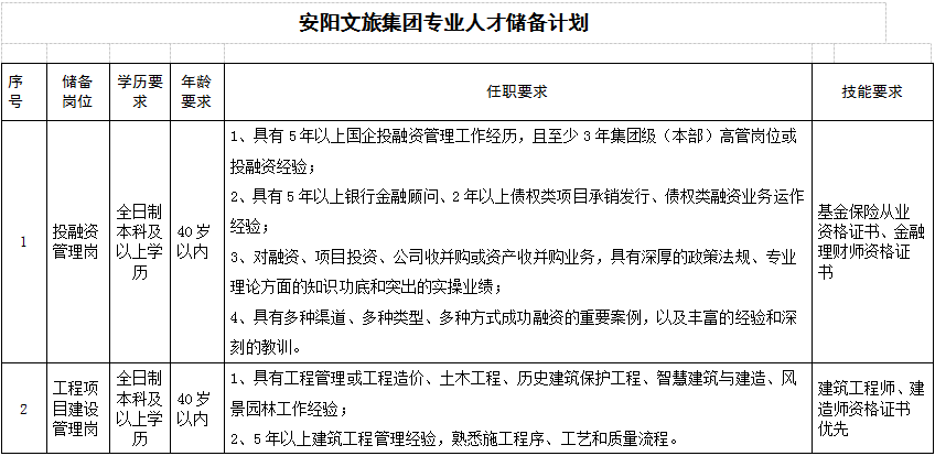 ���ֶ�������ҳ��