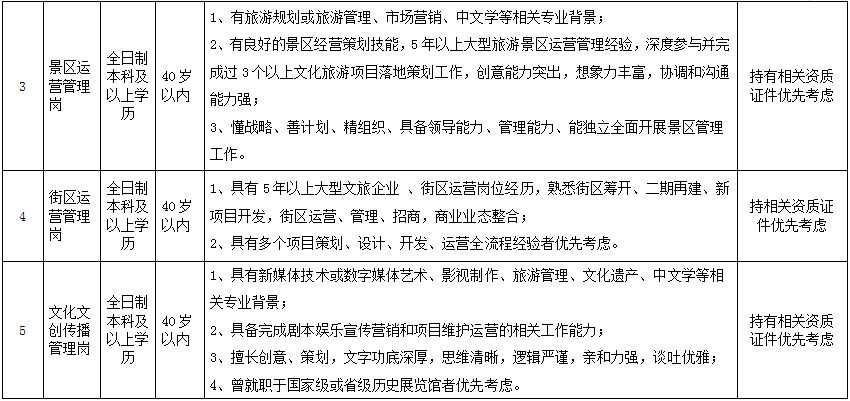 ���ֶ�������ҳ��