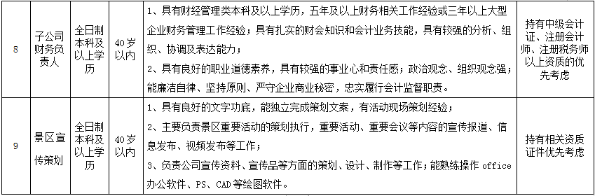 ���ֶ�������ҳ��