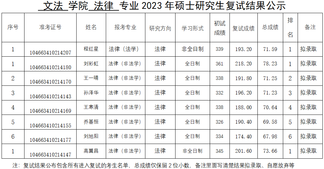 ���ֶ�������ҳ��