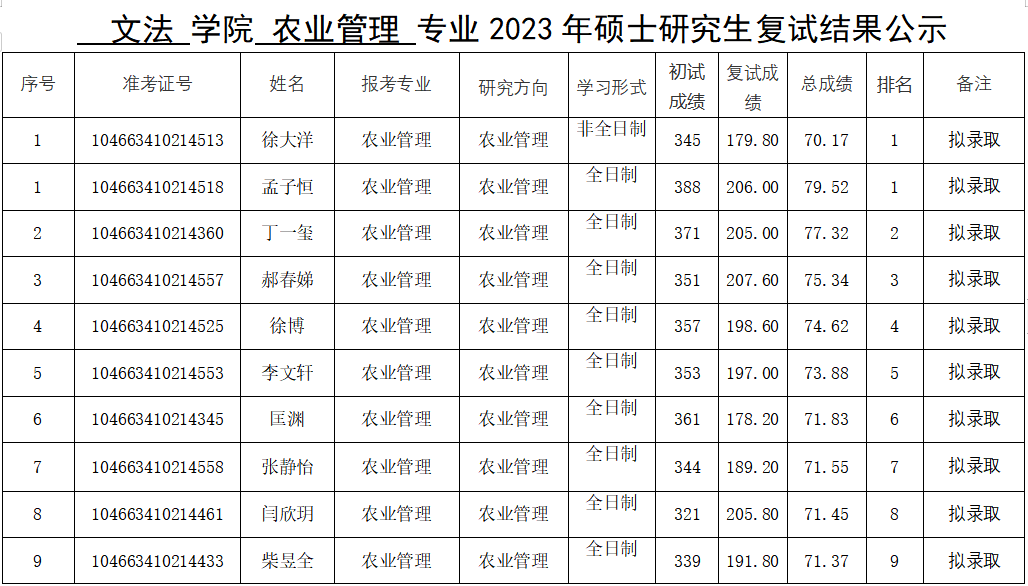 ���ֶ�������ҳ��