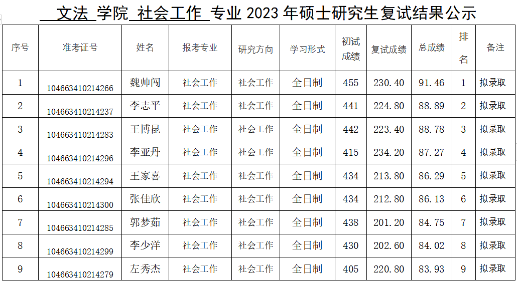 ���ֶ�������ҳ��