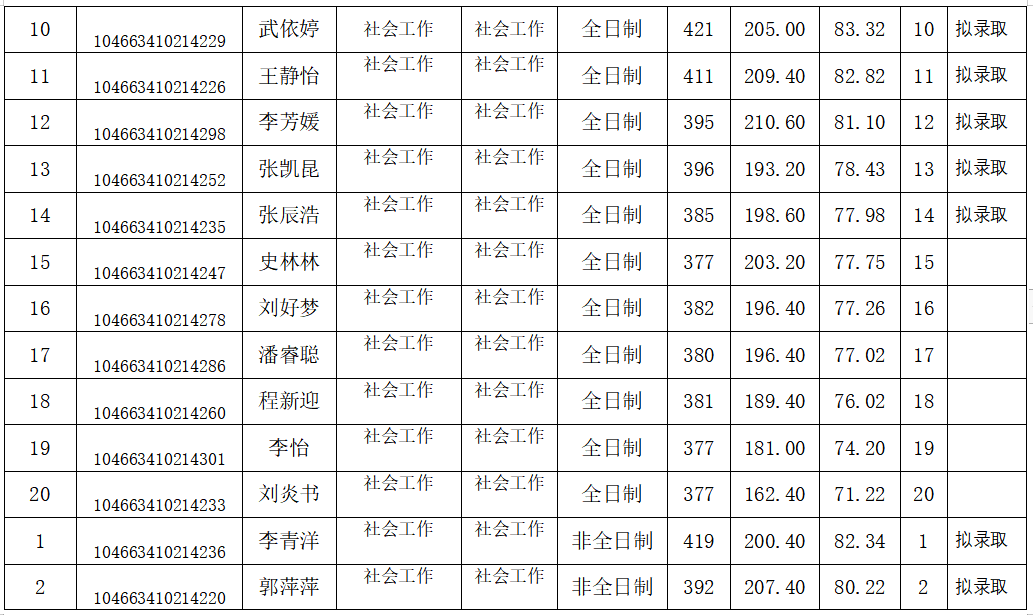 ���ֶ�������ҳ��