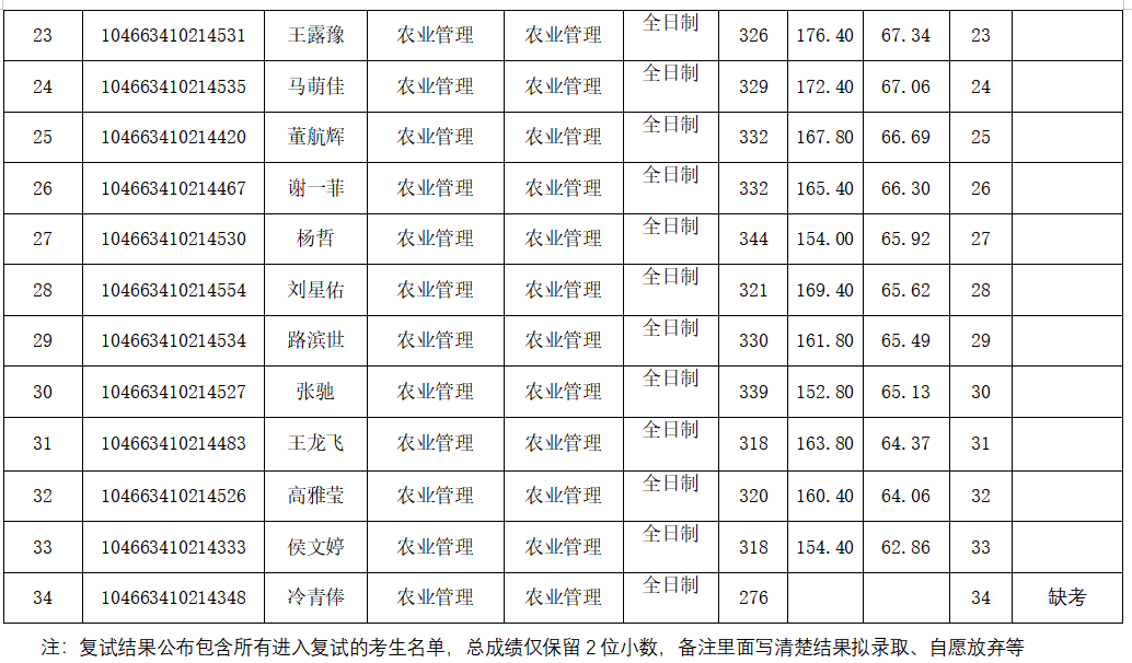 ���ֶ�������ҳ��