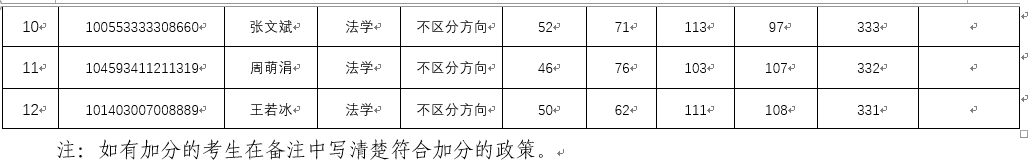 ���ֶ�������ҳ��