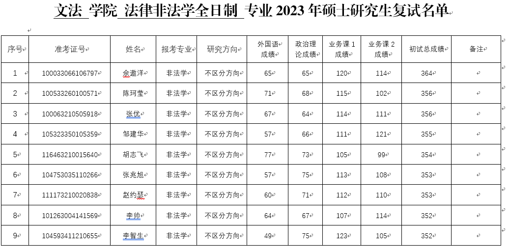 ���ֶ�������ҳ��