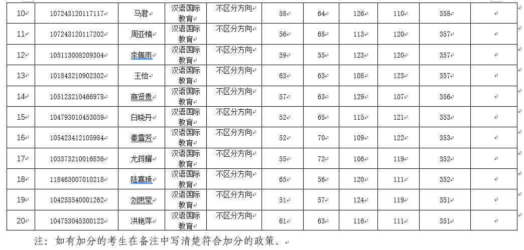 ���ֶ�������ҳ��