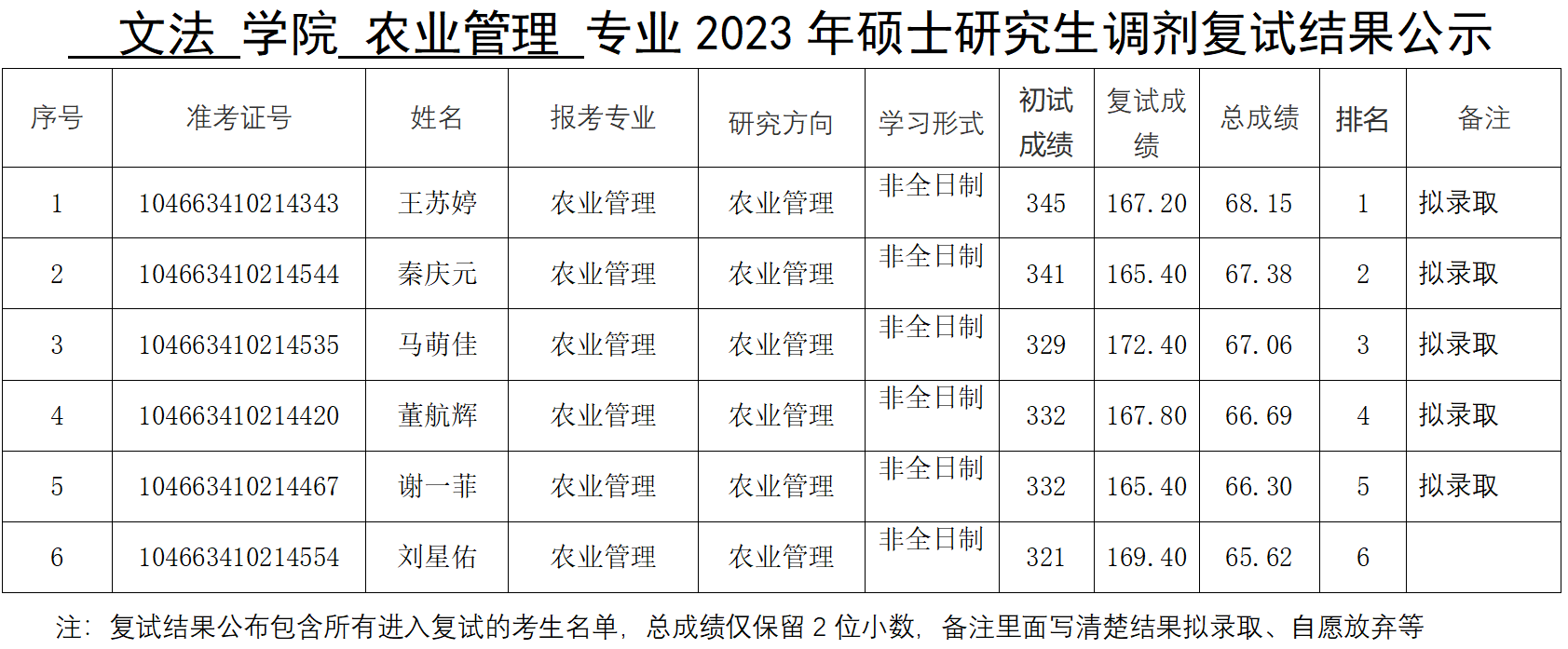 ���ֶ�������ҳ��