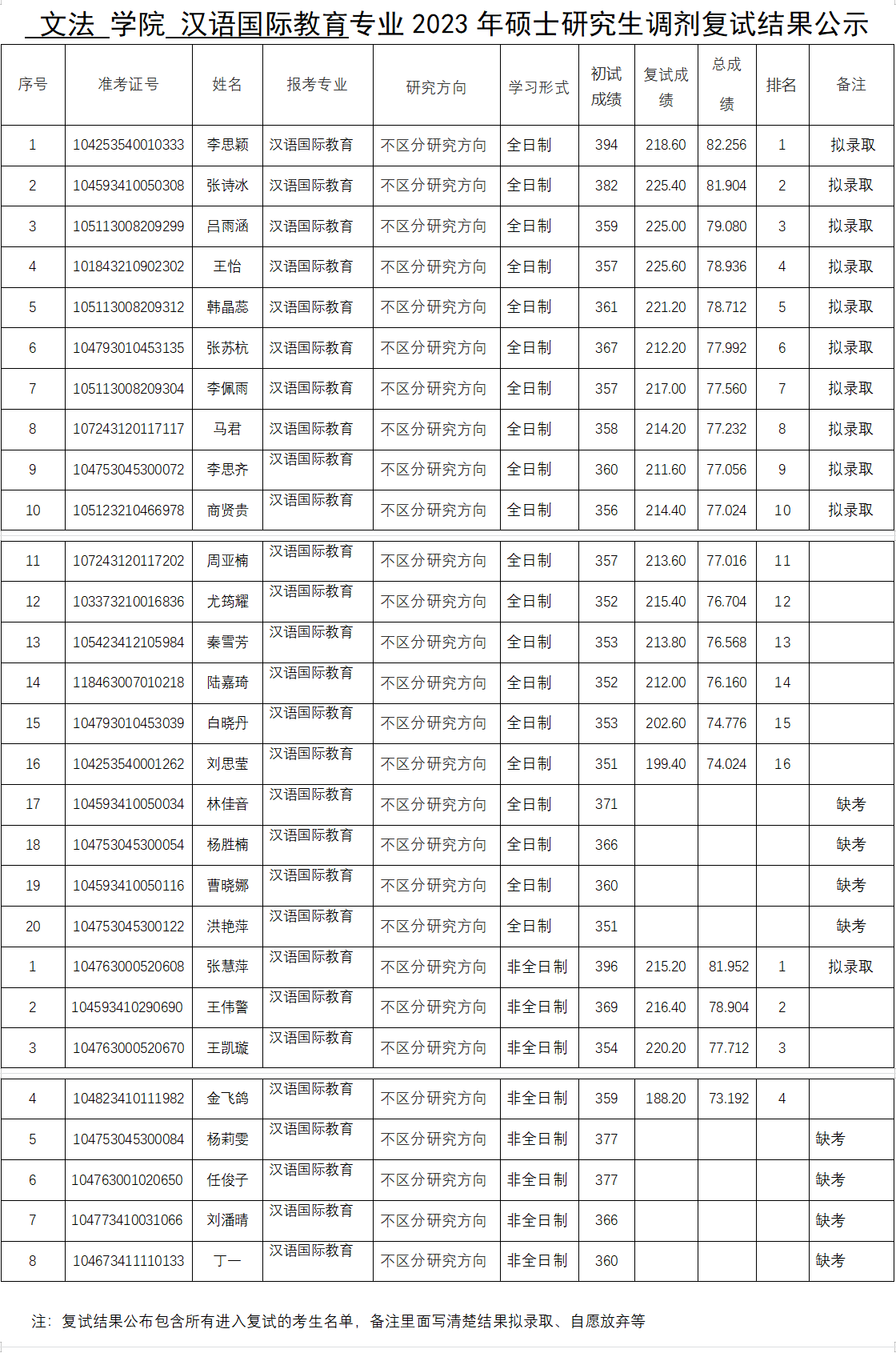 ���ֶ�������ҳ��