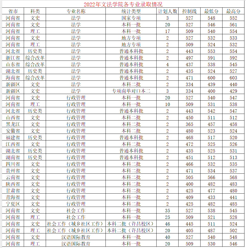 ���ֶ�������ҳ��