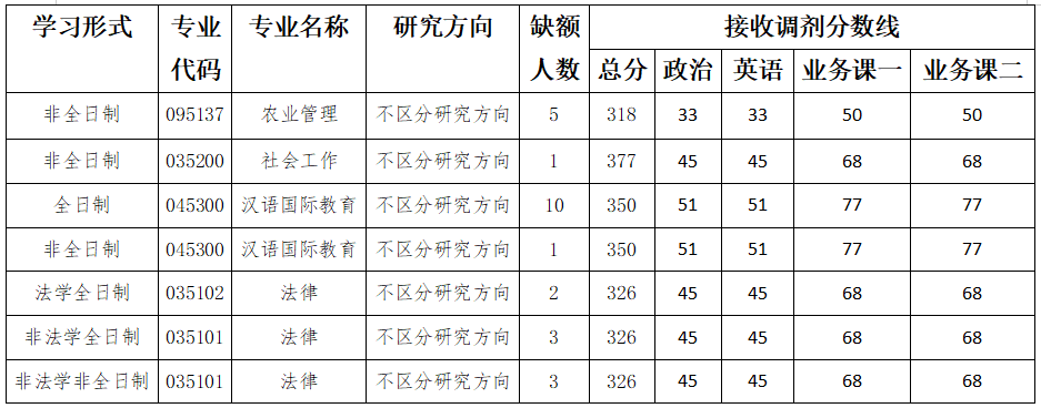 ���ֶ�������ҳ��