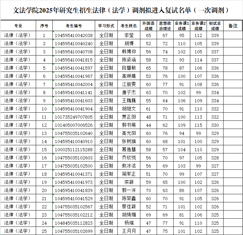 ���ֶ�������ҳ��