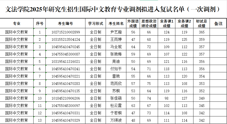 ���ֶ�������ҳ��