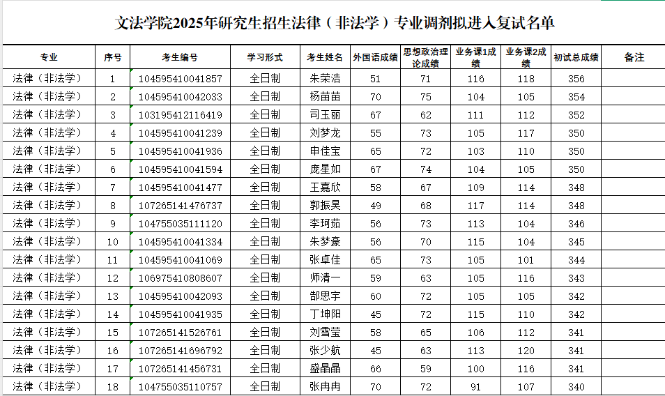 ���ֶ�������ҳ��