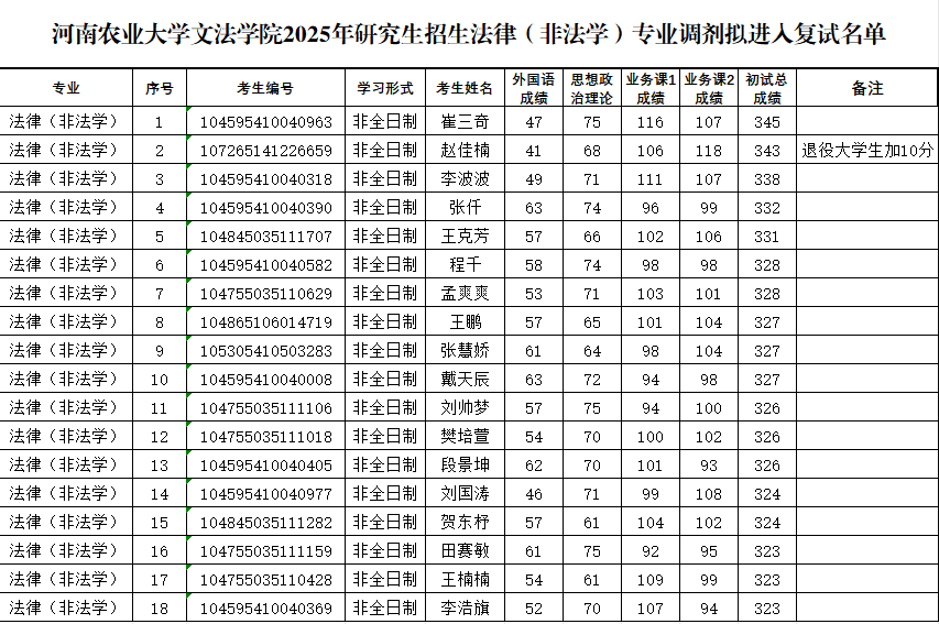 ���ֶ�������ҳ��