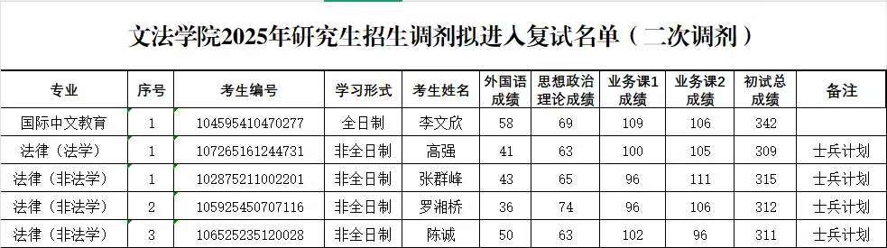 ���ֶ�������ҳ��