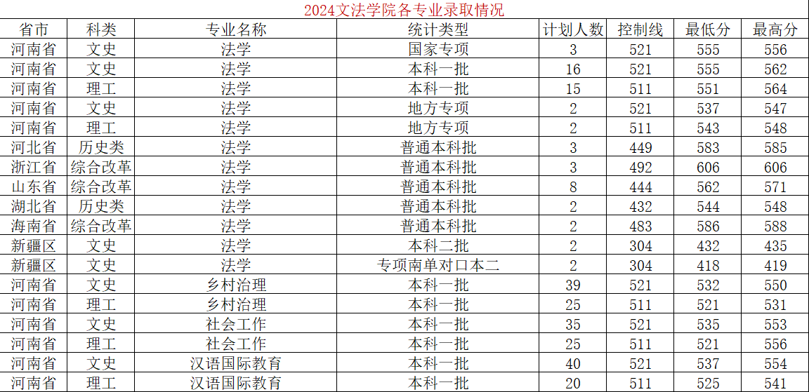 ���ֶ�������ҳ��