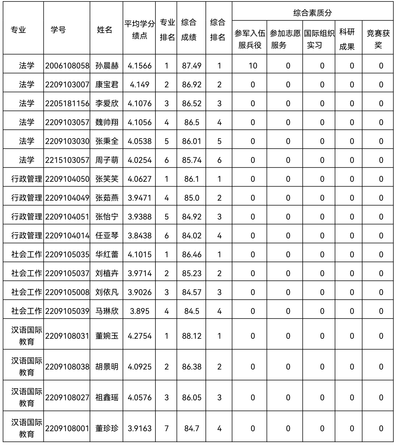 ���ֶ�������ҳ��