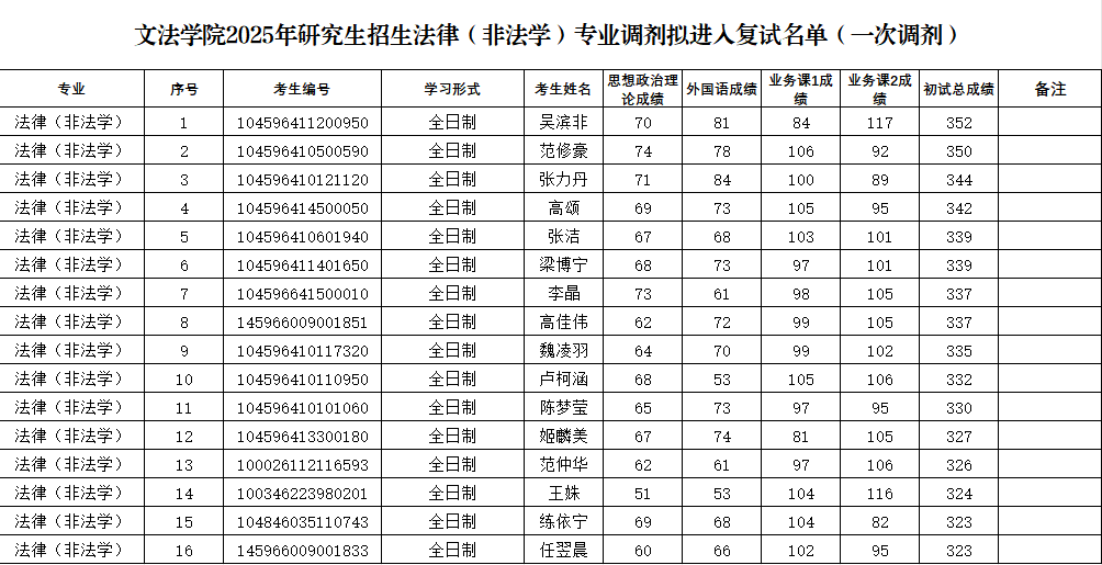 ���ֶ�������ҳ��