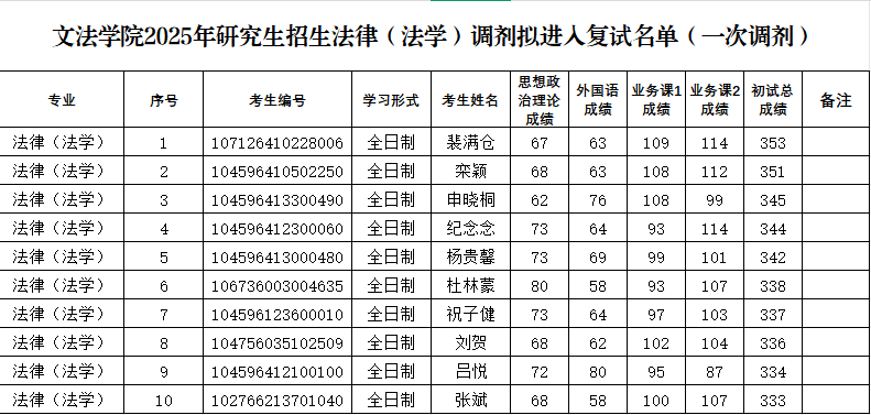 ���ֶ�������ҳ��