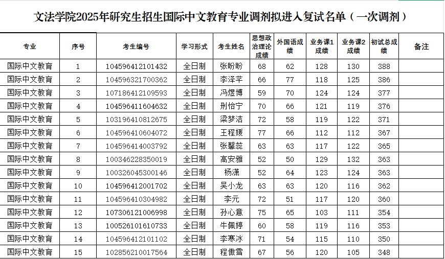 ���ֶ�������ҳ��