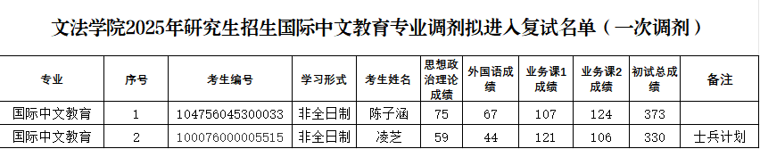 ���ֶ�������ҳ��