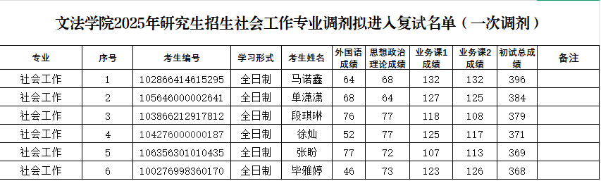 ���ֶ�������ҳ��