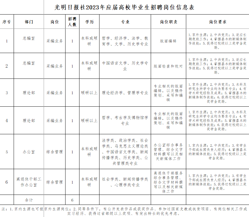 ���ֶ�������ҳ��