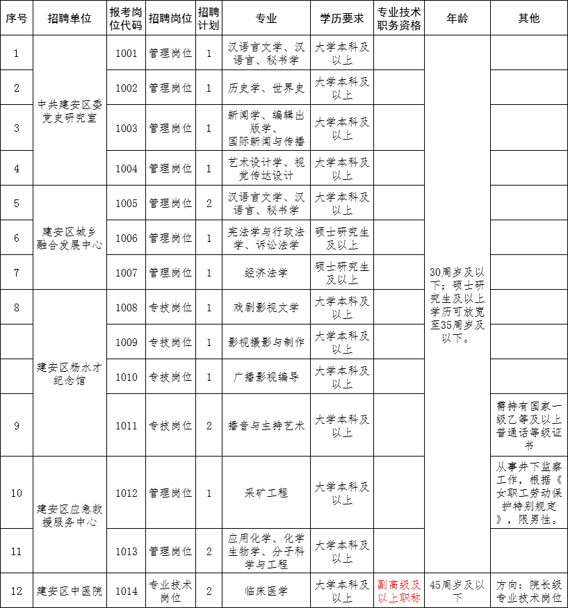 ���ֶ�������ҳ��