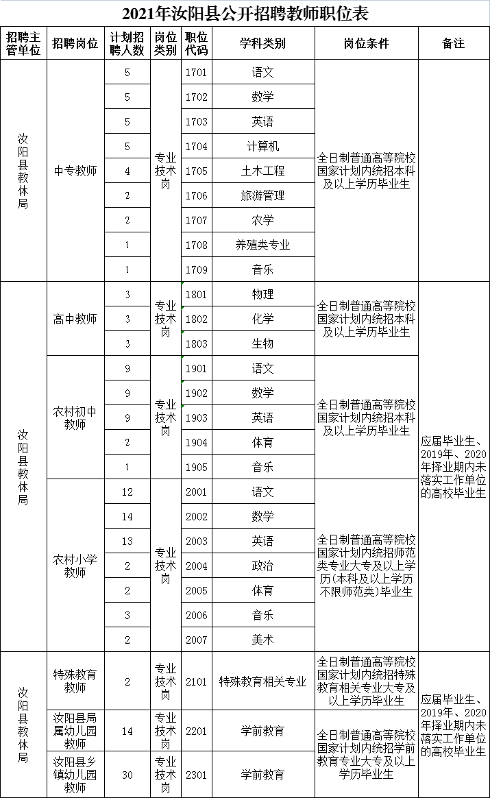 ���ֶ�������ҳ��