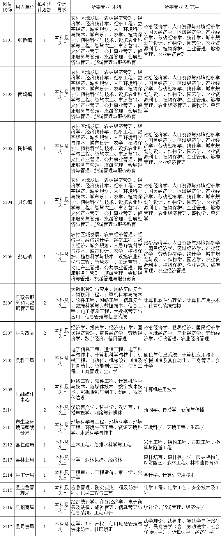 ���ֶ�������ҳ��