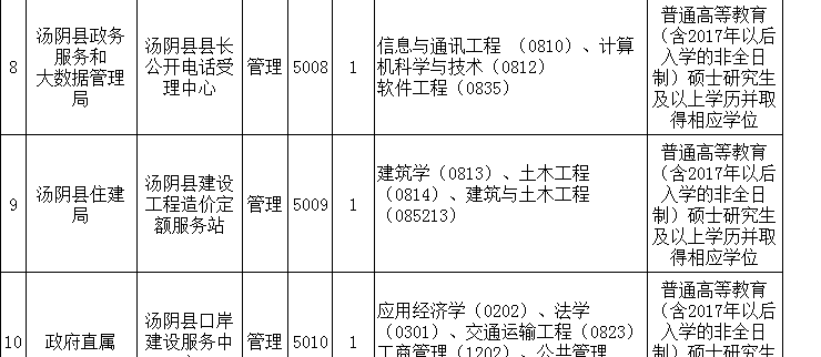 ���ֶ�������ҳ��