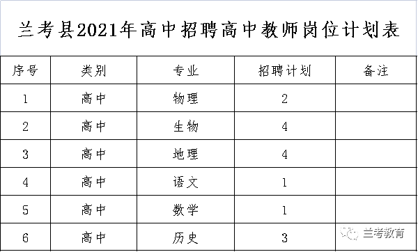 ���ֶ�������ҳ��