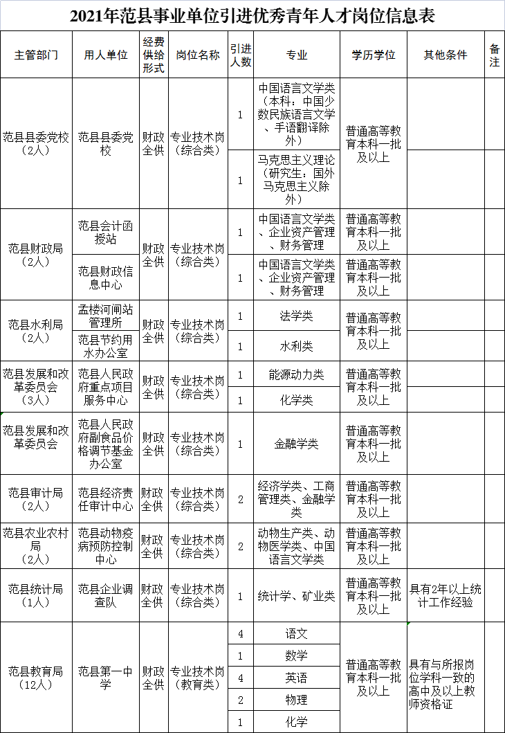 ���ֶ�������ҳ��