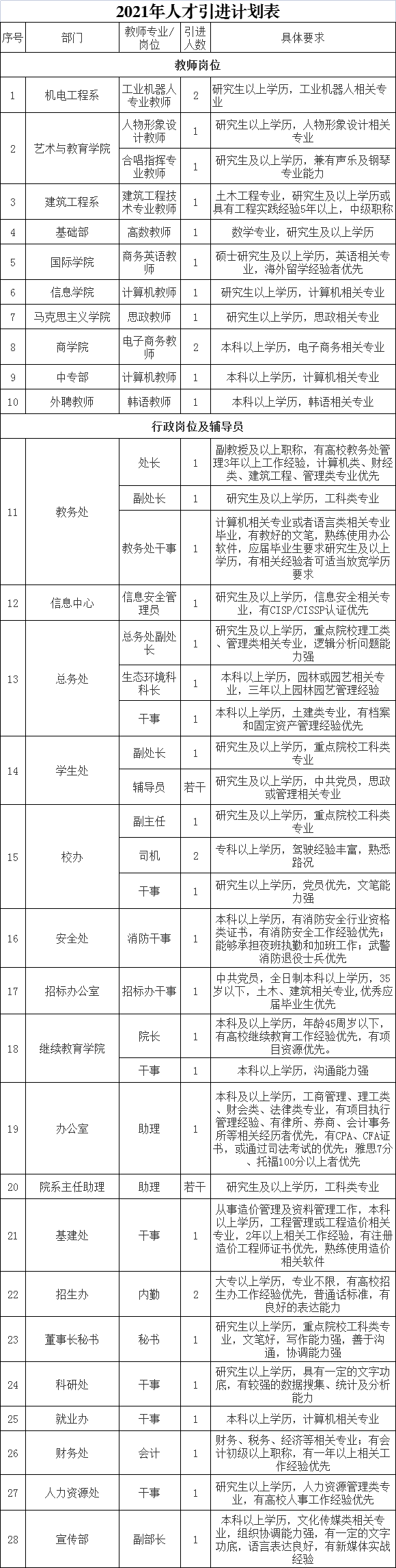 ���ֶ�������ҳ��