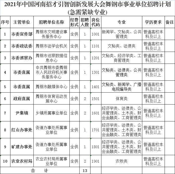 ���ֶ�������ҳ��