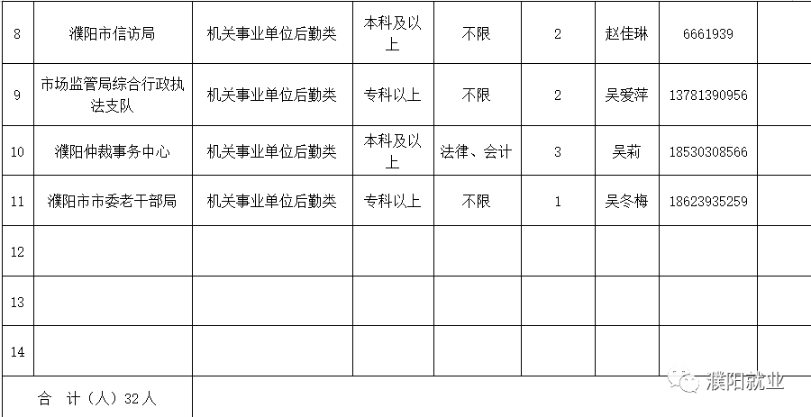 ���ֶ�������ҳ��