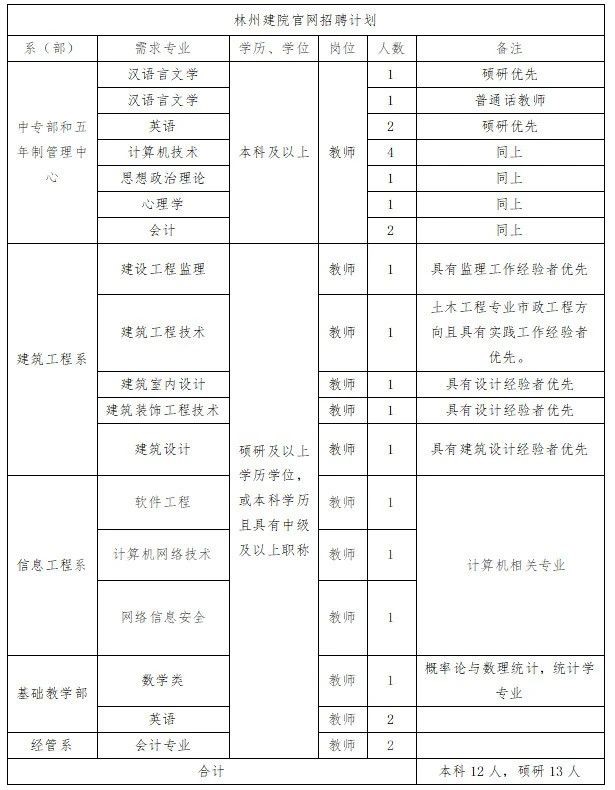 ���ֶ�������ҳ��