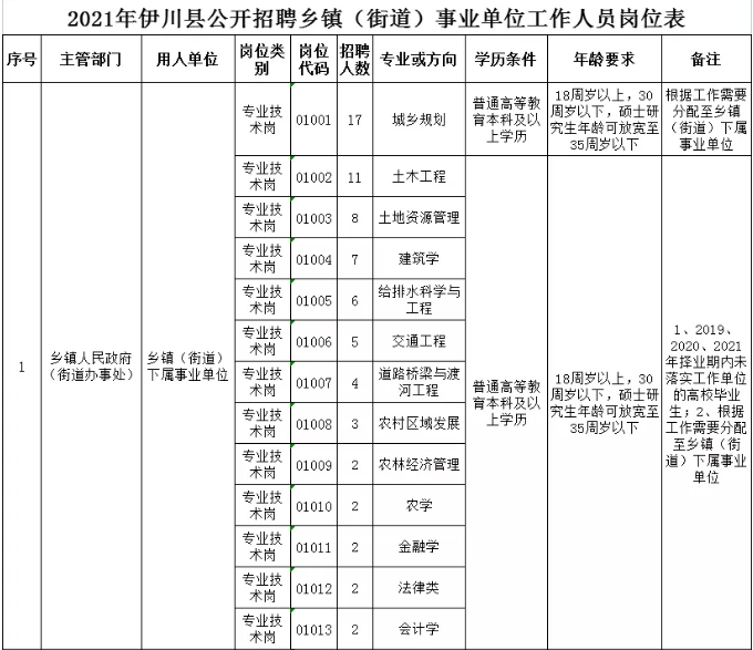 ���ֶ�������ҳ��