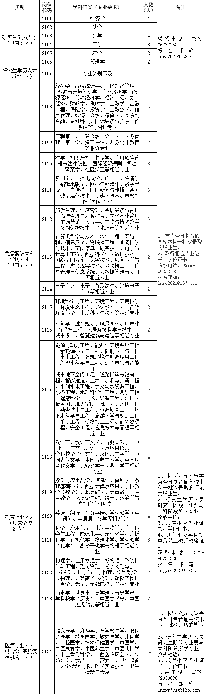 ���ֶ�������ҳ��