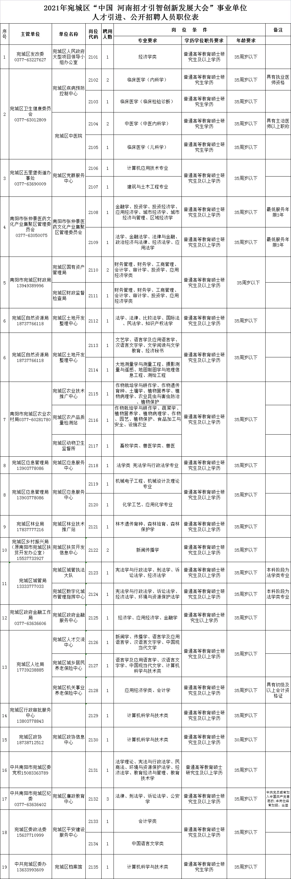 ���ֶ�������ҳ��