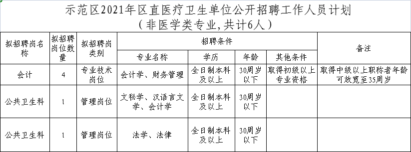 ���ֶ�������ҳ��