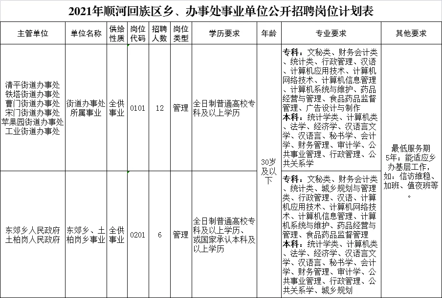 ���ֶ�������ҳ��