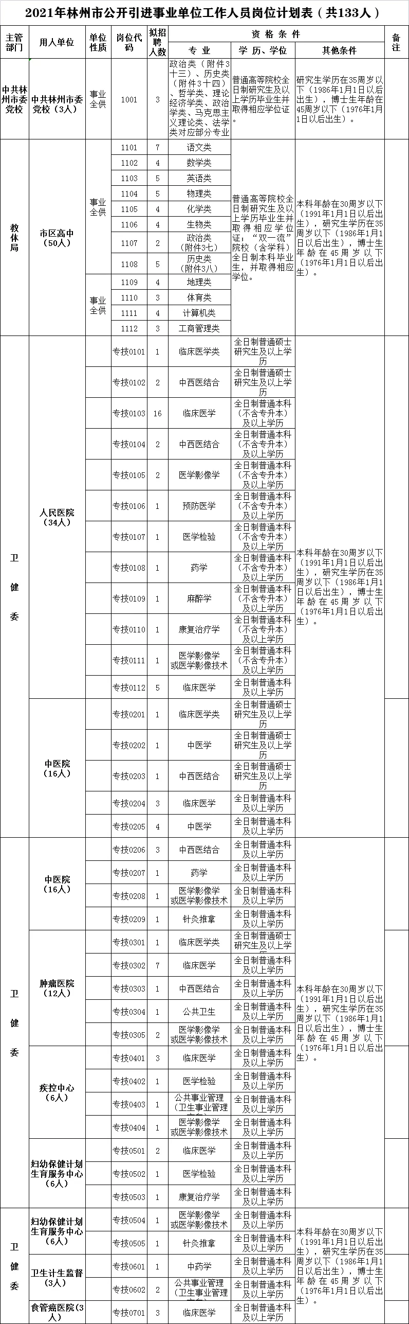 ���ֶ�������ҳ��