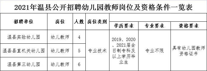 ���ֶ�������ҳ��