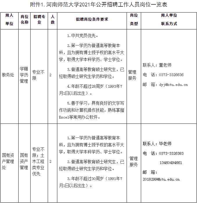 ���ֶ�������ҳ��