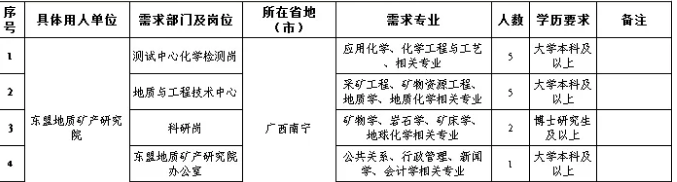 ���ֶ�������ҳ��