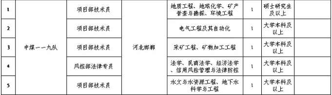 ���ֶ�������ҳ��